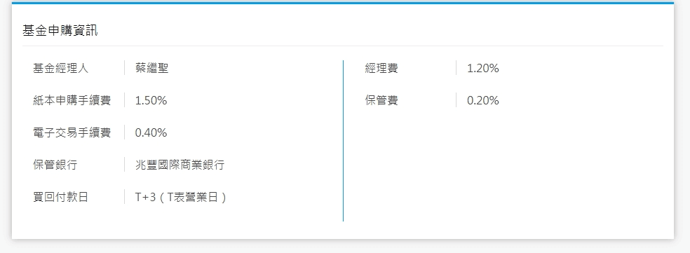 基金申購手續費銀行與基金平台比較|2024如何投資基金費用最低 - 第1張圖