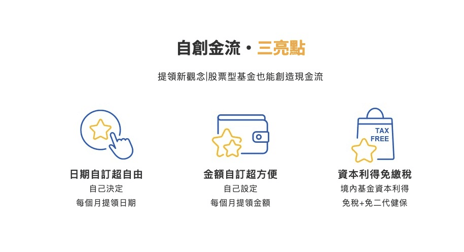 基金申購手續費銀行與基金平台比較|2024如何投資基金費用最低 - 第4張圖
