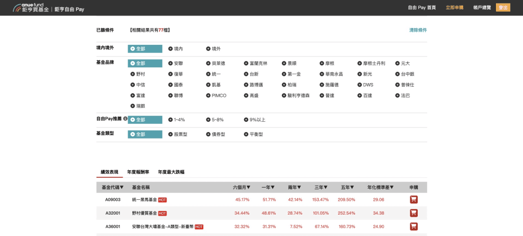 基金申購手續費銀行與基金平台比較|2024如何投資基金費用最低 - 第5張圖