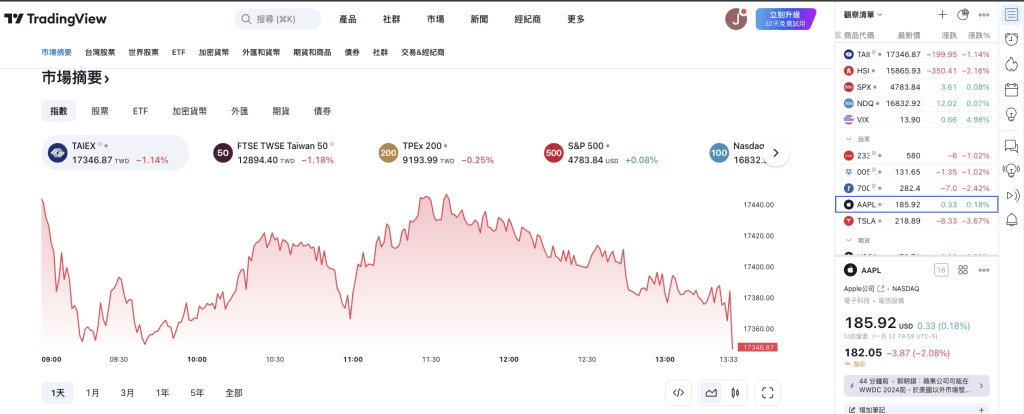 免費電腦看盤軟體網站APP推薦|10個股票看盤最好用 - 第8張圖
