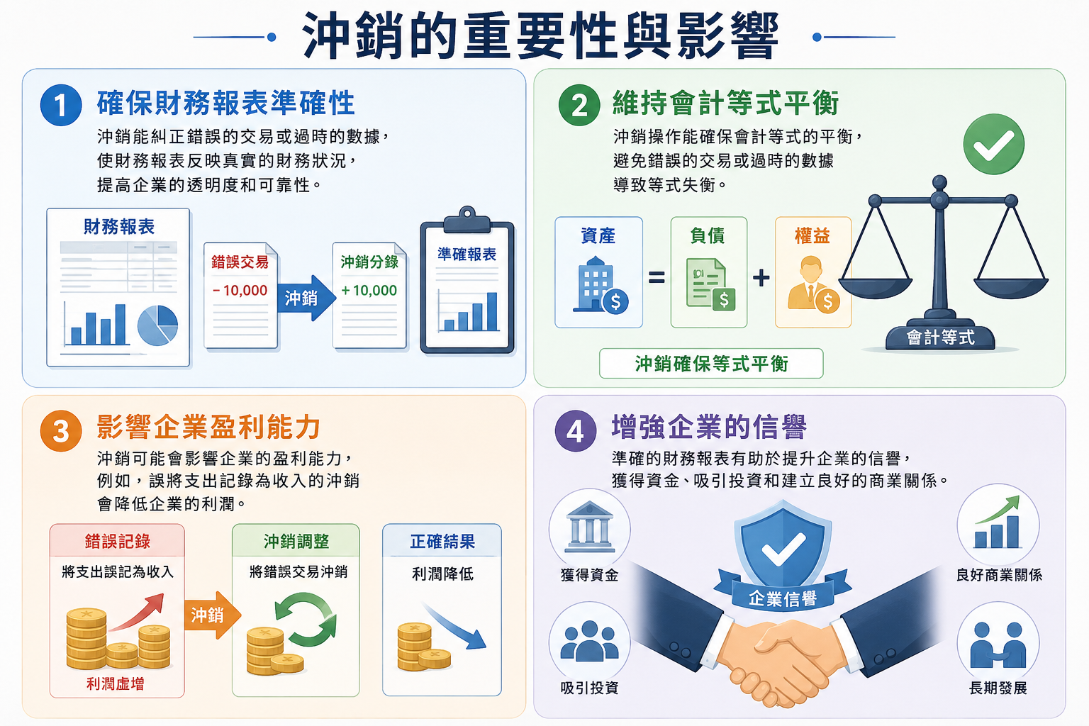沖銷的會計影響